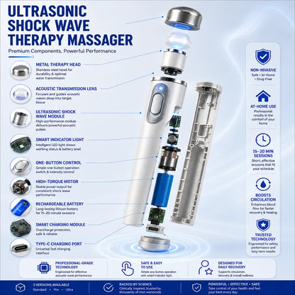Advanced Acoustic Shockwave Therapy restores penile tissue health to enhance rise rigidity, stamina, and male performance confidence, relieving muscle pain, joint stiffness, tendon discomfort📈