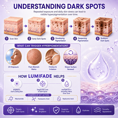 Tiworld® LumiFade Advanced Dark Spot Serum