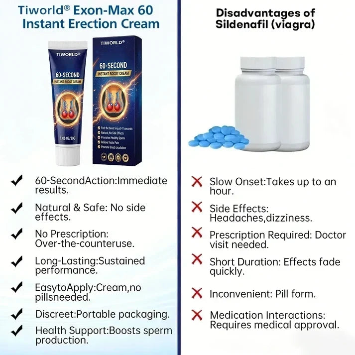 🎃Halloween Special: 80% OFF!👑Exon-Max 60 Instant Erection Cream