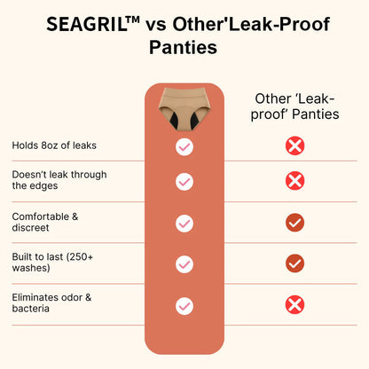 🌸💖Last Day 50% OFF|SEAGRIL™ 100% Leak-Proof Underwear 4-pack