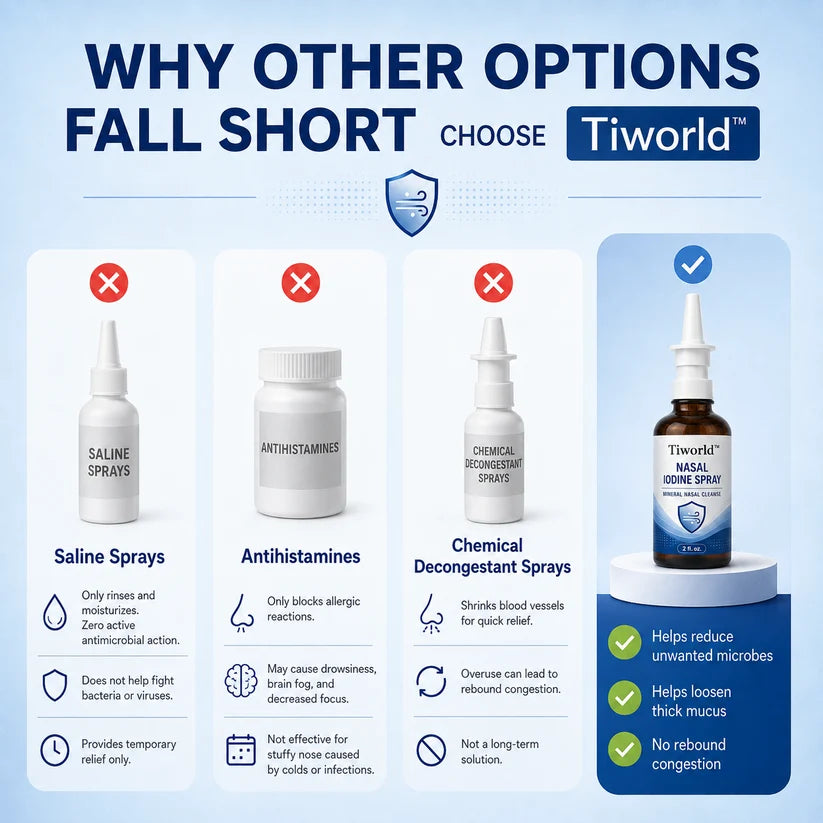 Tiworld™ Nasal Spray – Limited Time 50% OFF | ✅ 180‑Day Money Back Guarantee