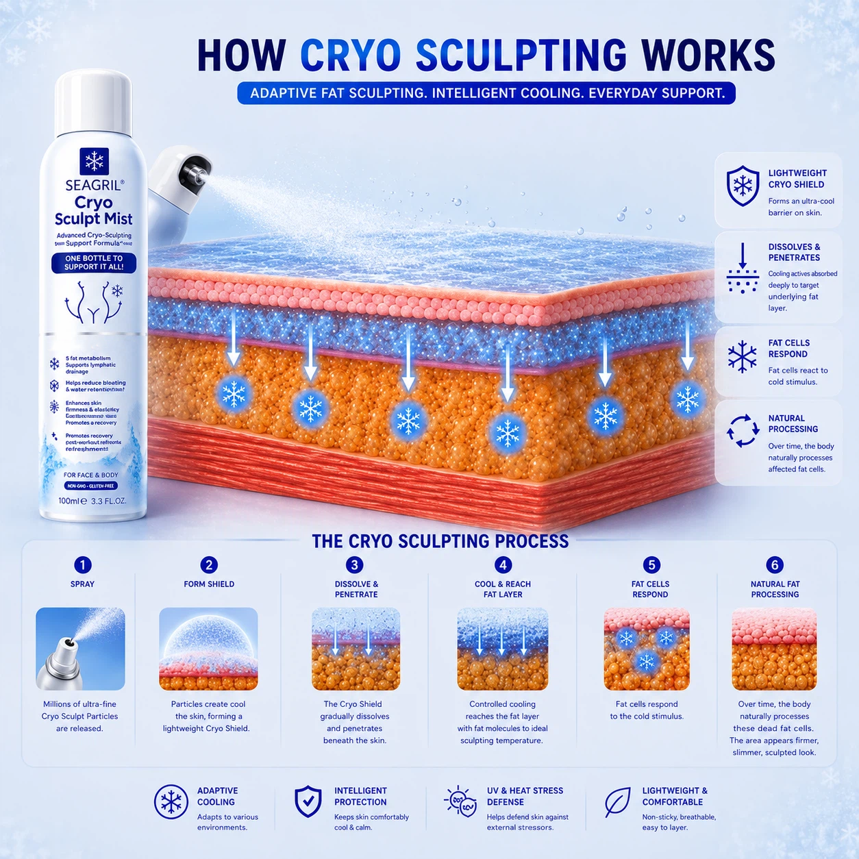 4-in-1 Cryo Sculpt Mist(❄️ Instant Cooling • Firm-Looking Skin • Refreshing Comfort • Everyday Body Care)