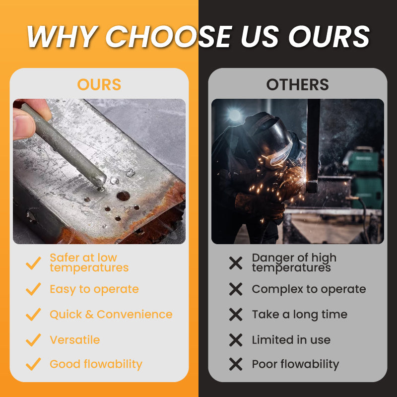 Powder Cored Aluminum Welding Rod